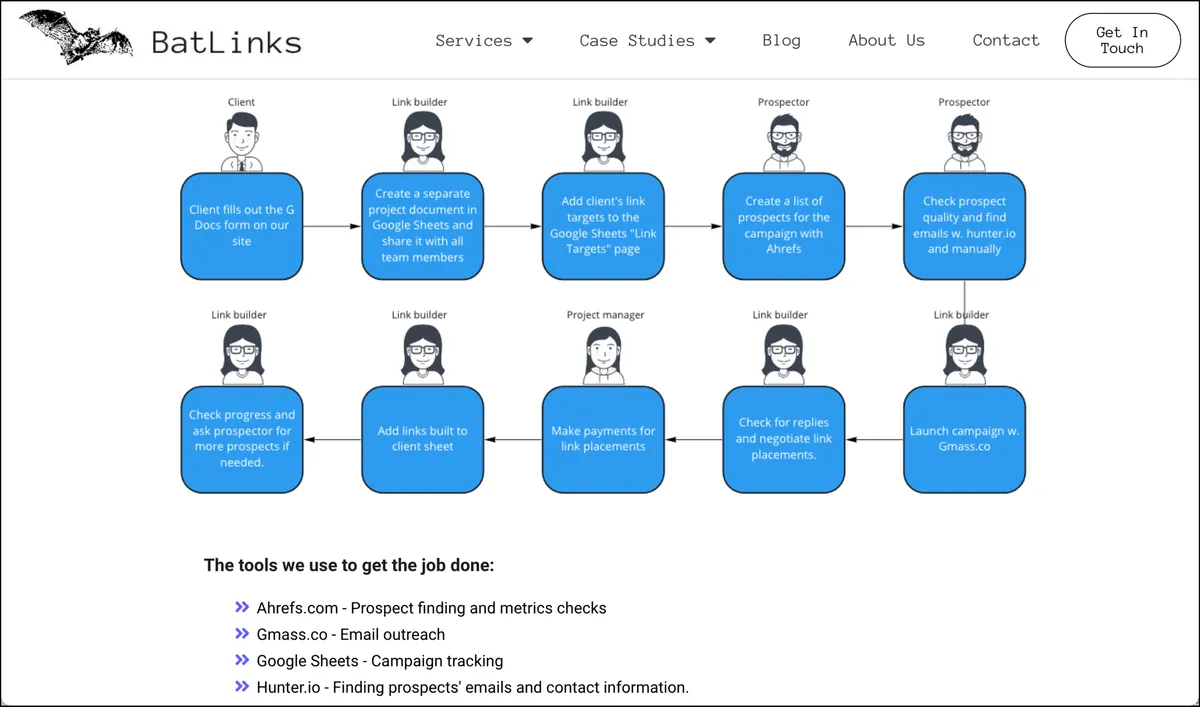 BatLinks process