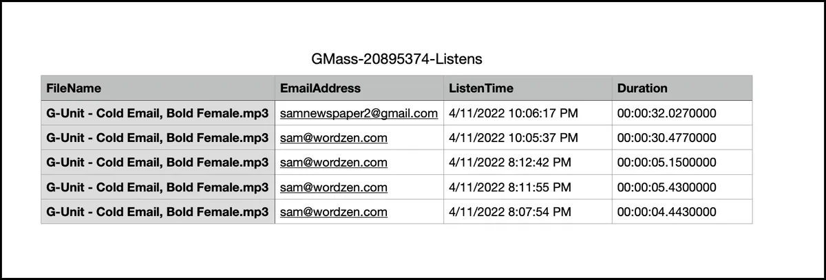 A CSV of who listened