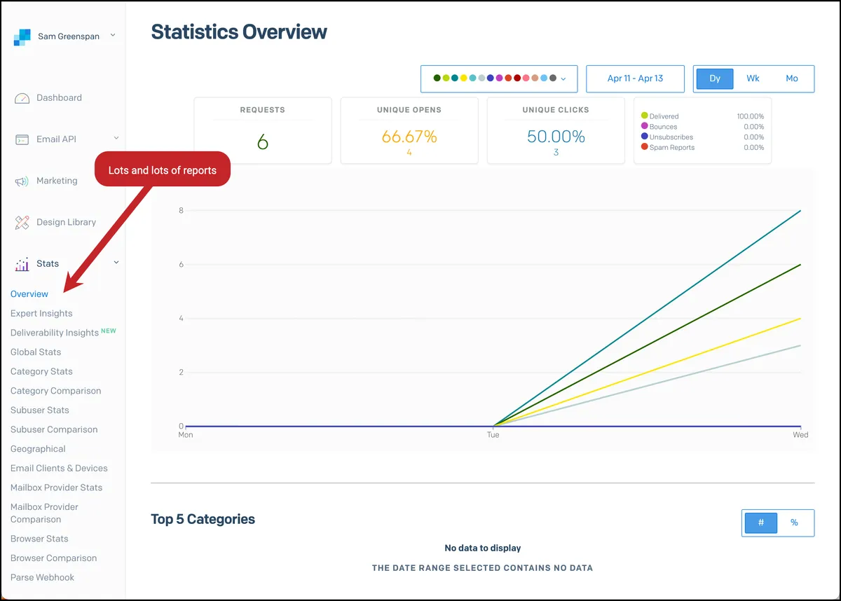 SendGrid's wide array of tracking options