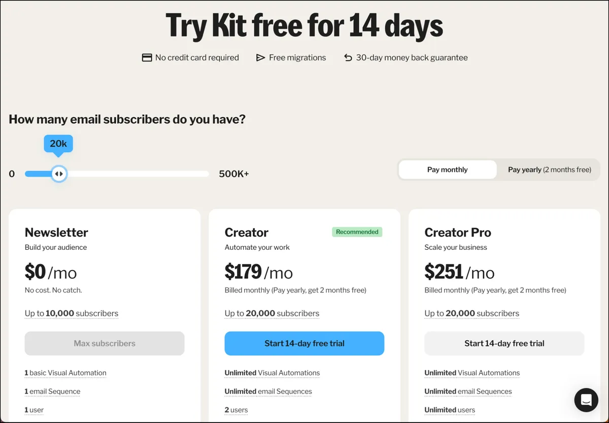 Kit gets very expensive for bulk email