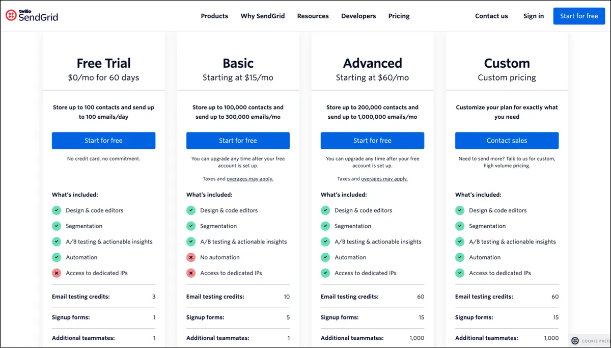 SendGrid is really more of a SMTP provider than bulk email platform