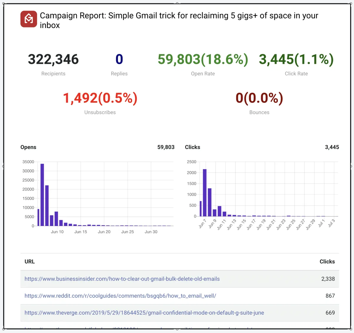 campaign-report