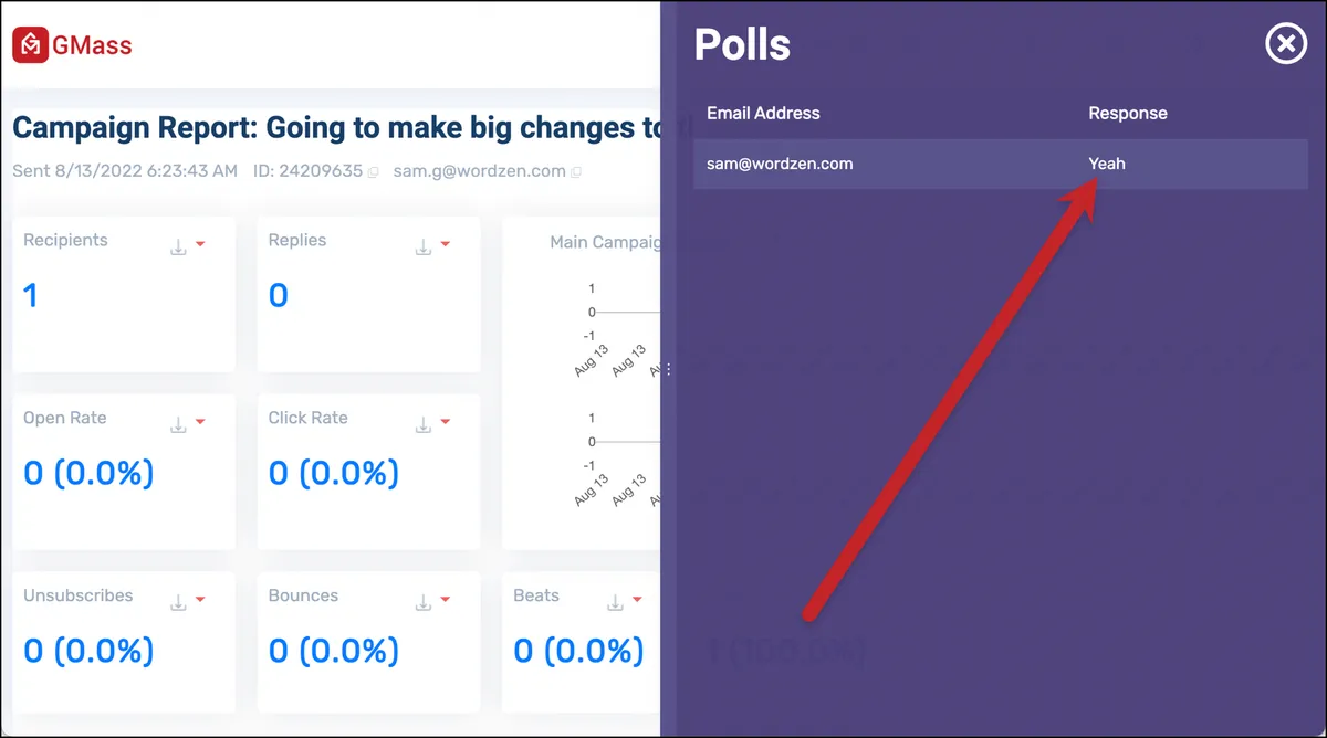 Yeah in the data
