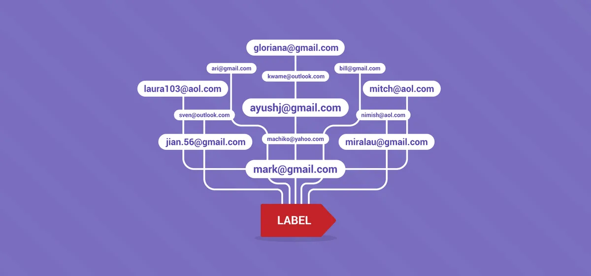 How To Export Contacts From Gmail (Step-By-Step Guide)