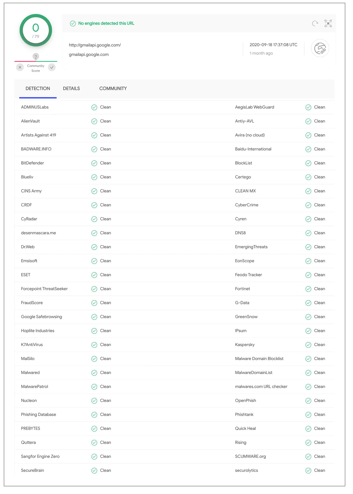 Gmail API analysis