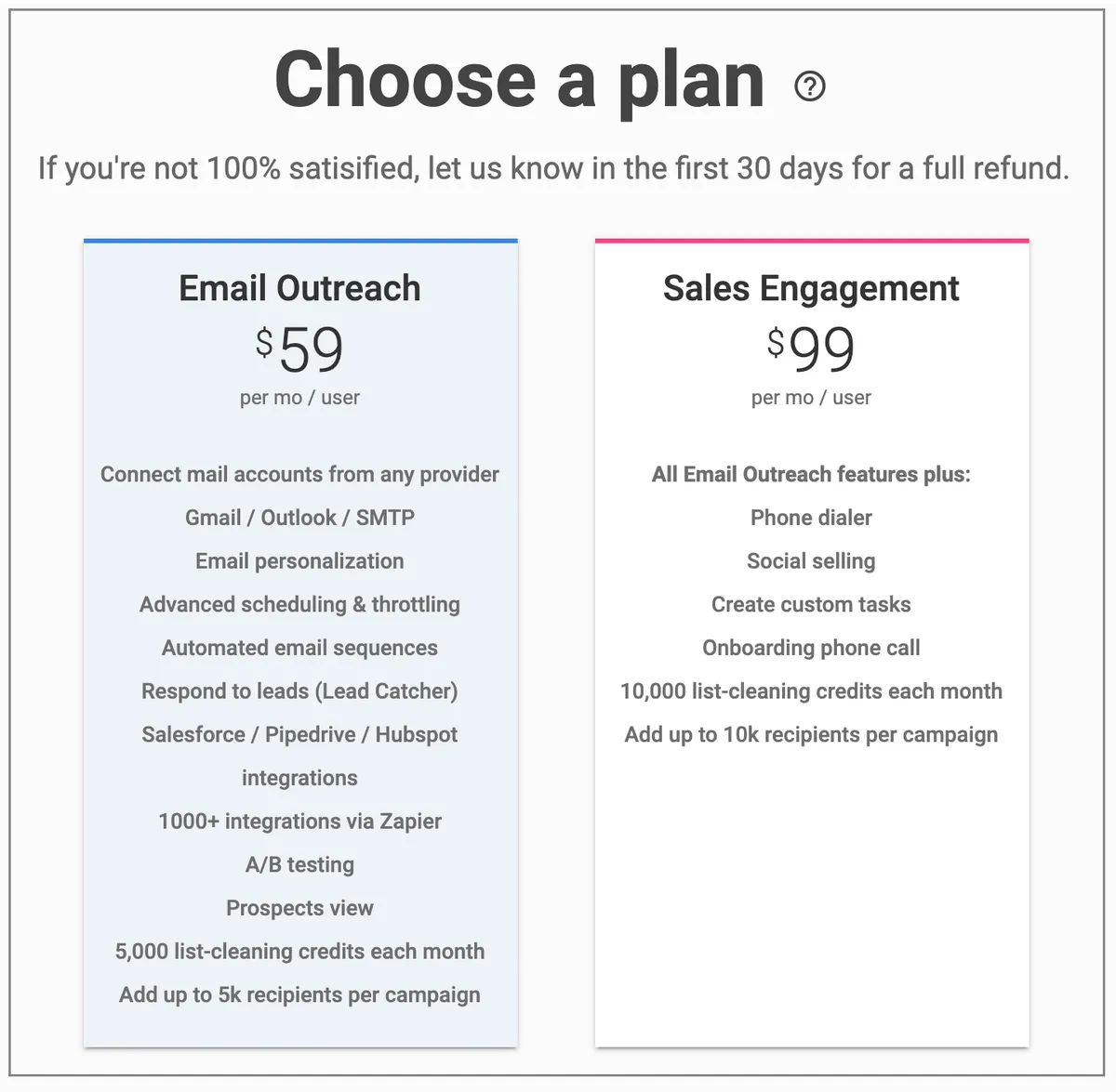 Mailshake pricing