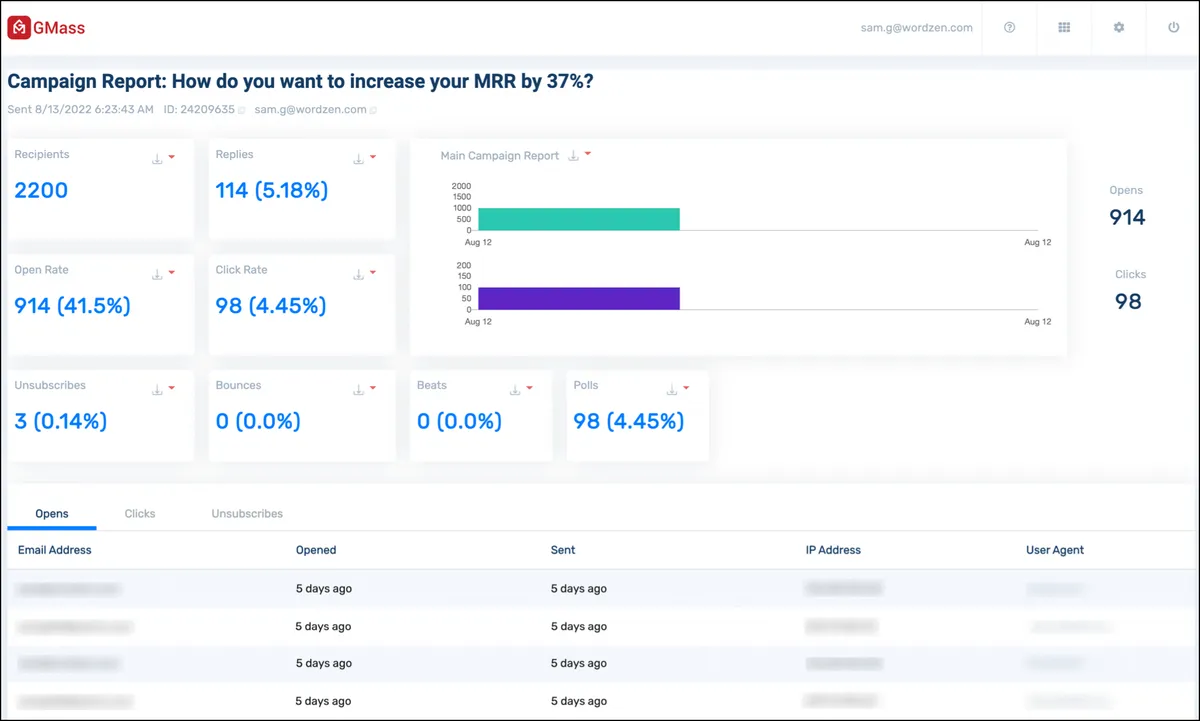 Web based campaign report