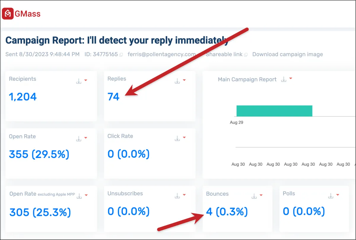 Web-based reports updated immediately