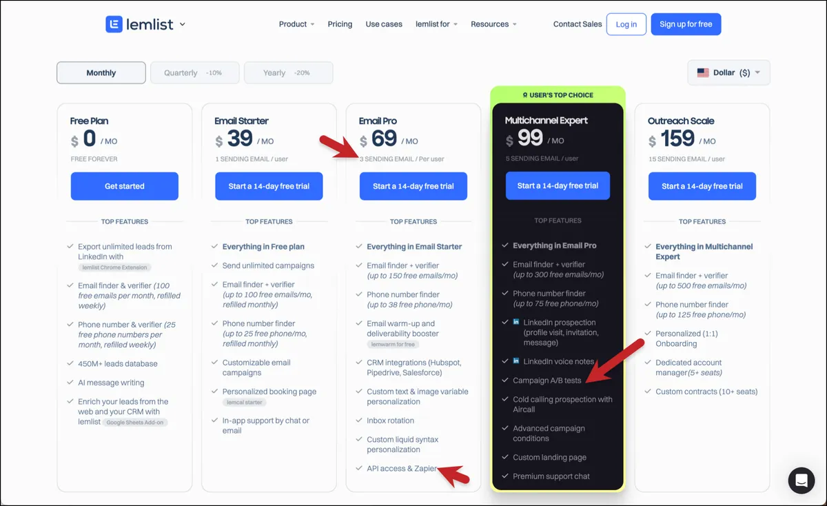 Lemlist's high pricing