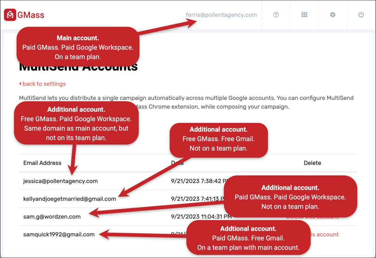 The accounts I'm using for my MultiSend demo