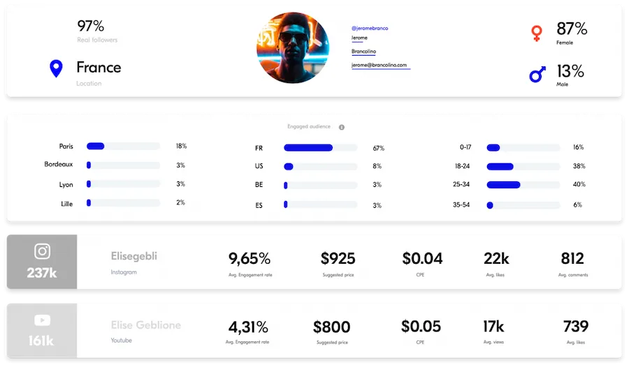 Upfluence interface