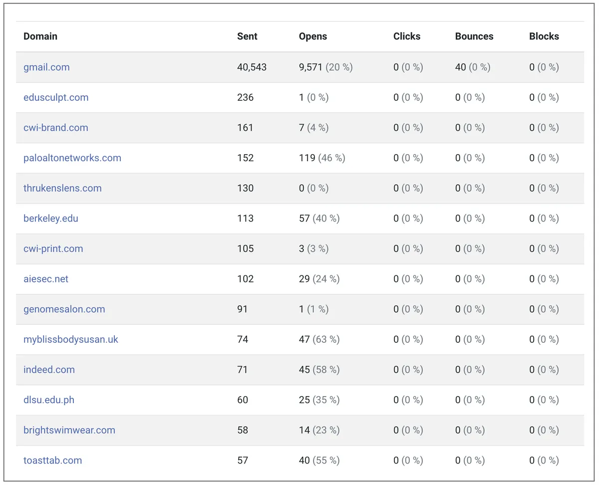 web-based domain report