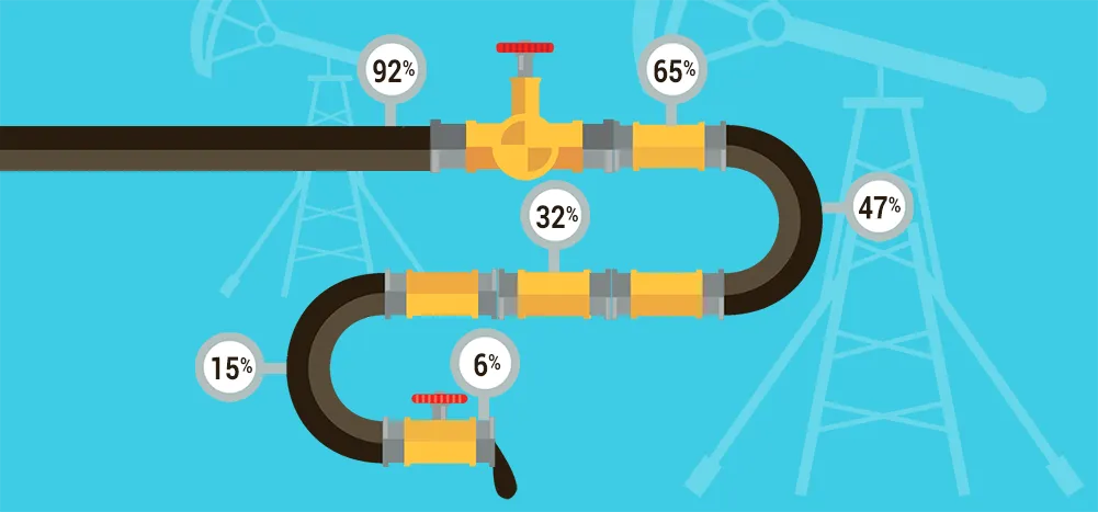 The Sales Pipeline: What It Is, Stages, How to Build One (2026)
