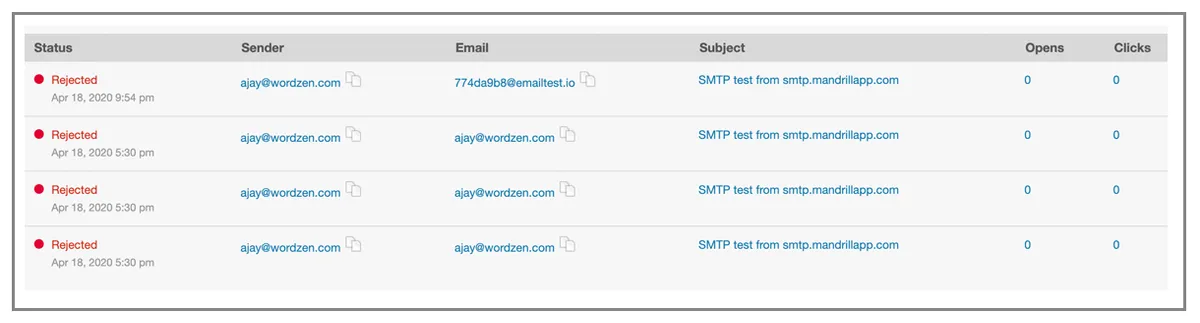 Mandrill rejected emails