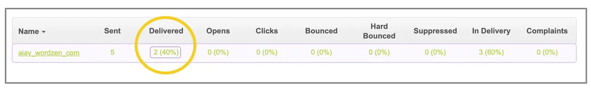 SMTP delivery report