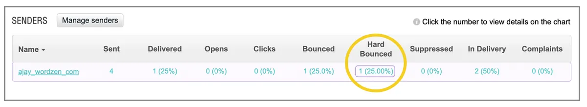 SMTP hard bounce report