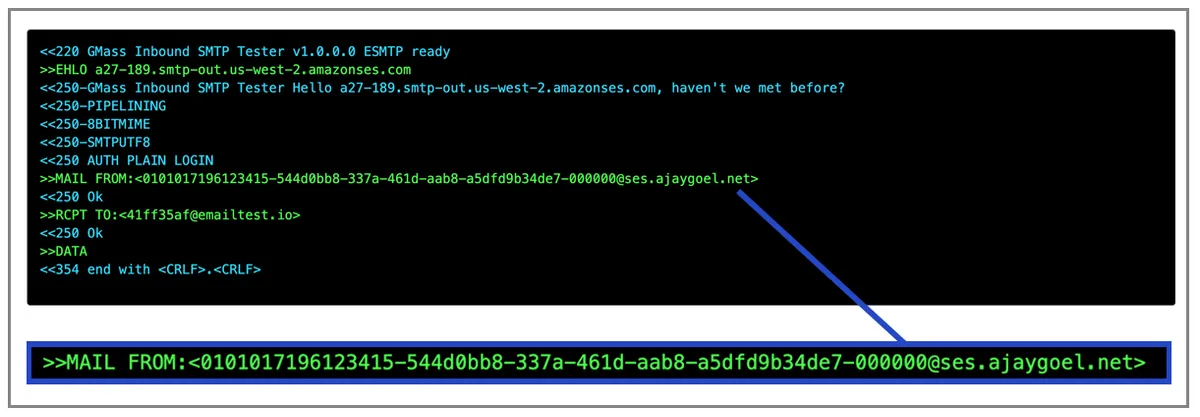Amazon SES mail from custom domain