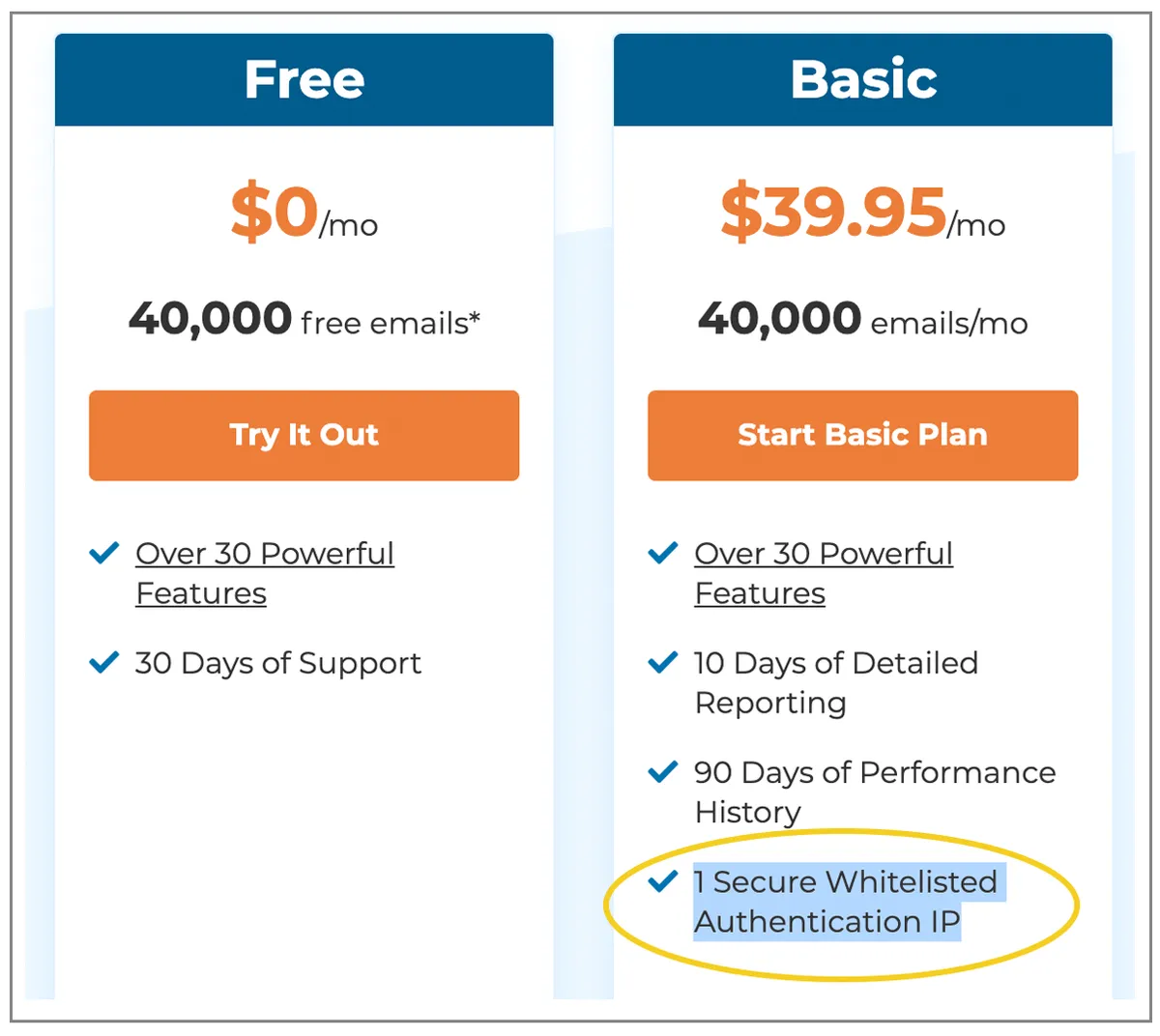 SocketLabs authenticated IP