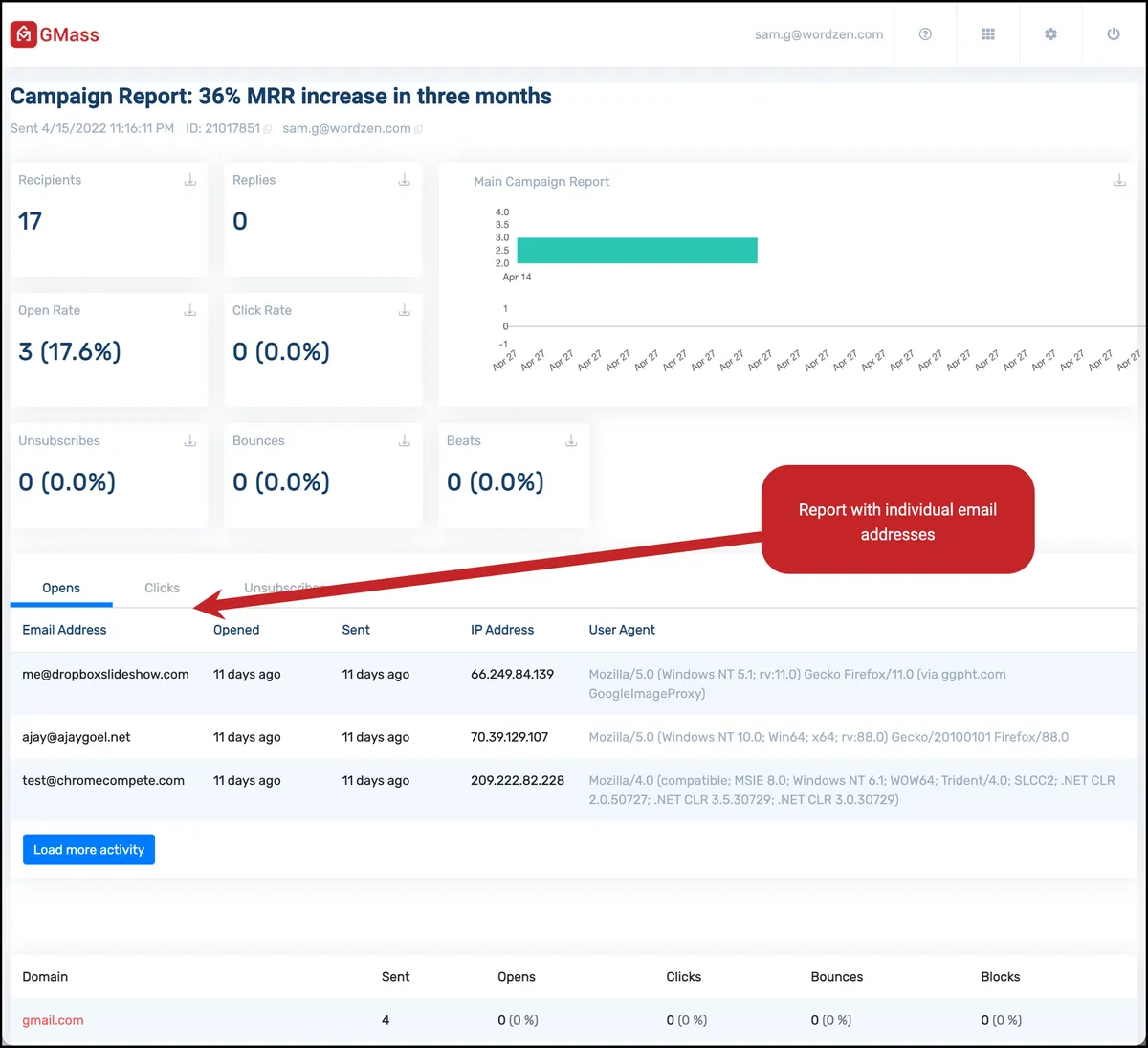 The web-based report with addresses