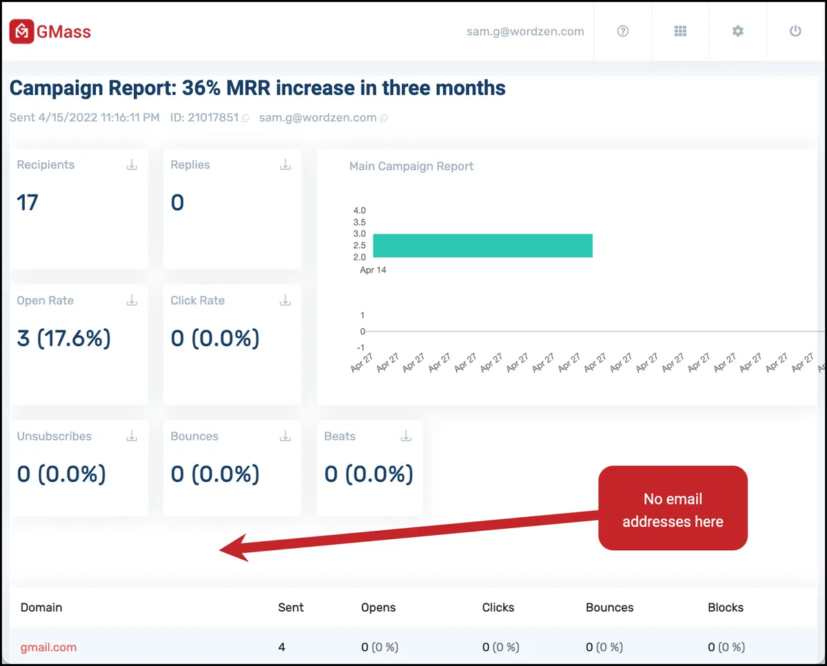 The web-based report without individual email addresses