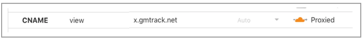 Cloudflare CNAME