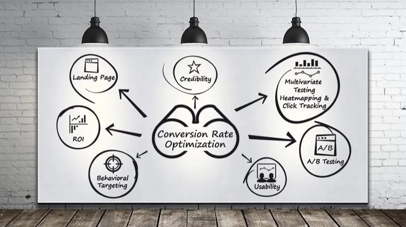 Mastering the Website Redesign Process: Part 2 - Experimentation